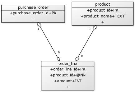 datamodel_order01.png
